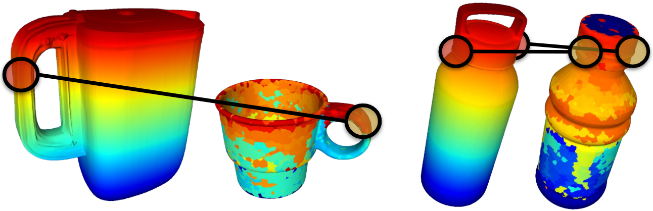 D3Fields failure cases on Task 3 and Task 4, showing spatially incoherent correspondence leading to incorrect local frames.